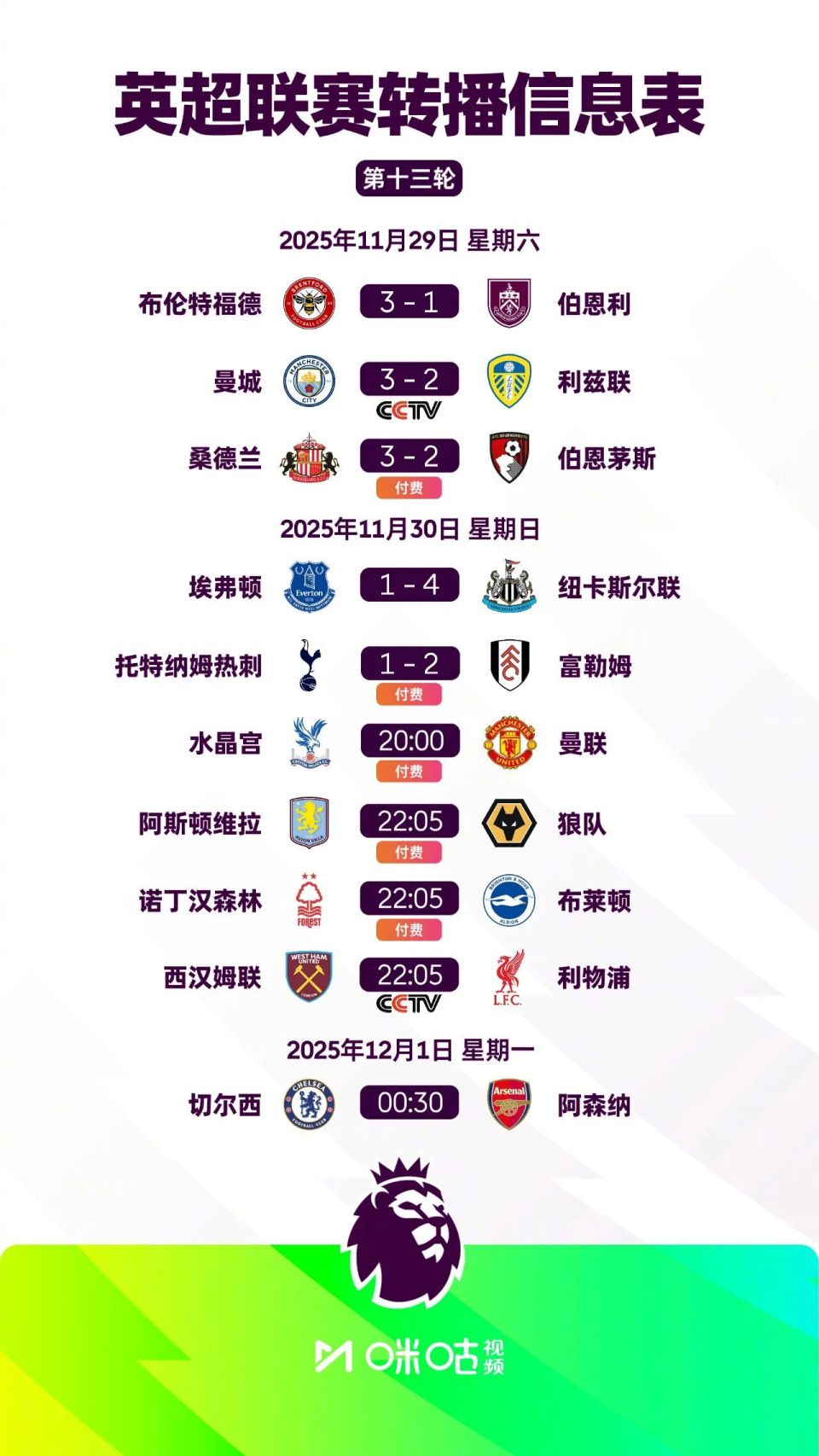 西甲半场：瑟洛特双响，维纳斯造险，马竞2-0奥维耶多（半场战报：瑟洛特梅开二度，维纳斯造险，马竞暂2-0领先奥维耶多）