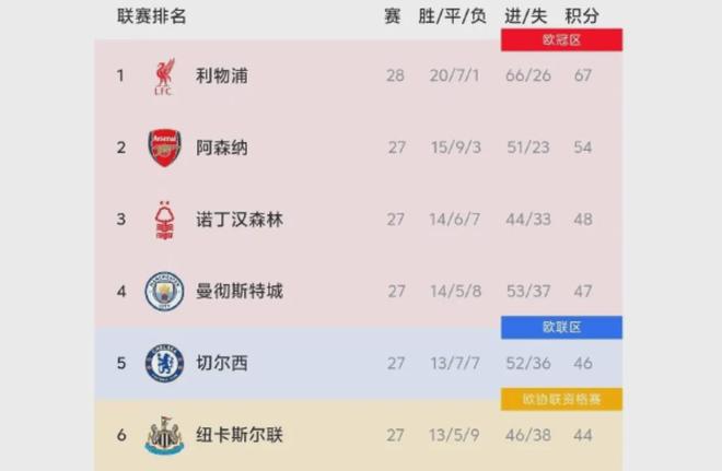 杜伦再次收获大号两双，本赛季已经5次贡献15+15（杜伦再砍豪华两双，本季第5次达成15+15）