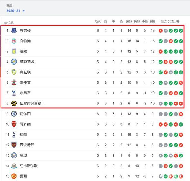 U15联赛15天内踢7场，英超代表：这种踢法，风险大于回报（15天打7场U15联赛，英超代表：这种安排得不偿失，风险高于回报）